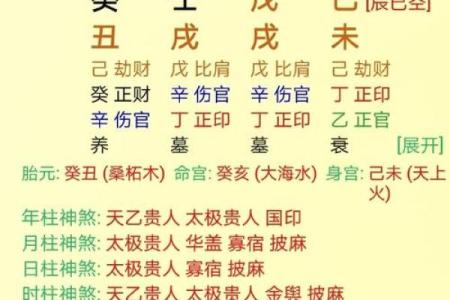 孔子算命实例讲解