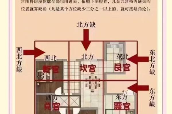 房子的风水怎么看？