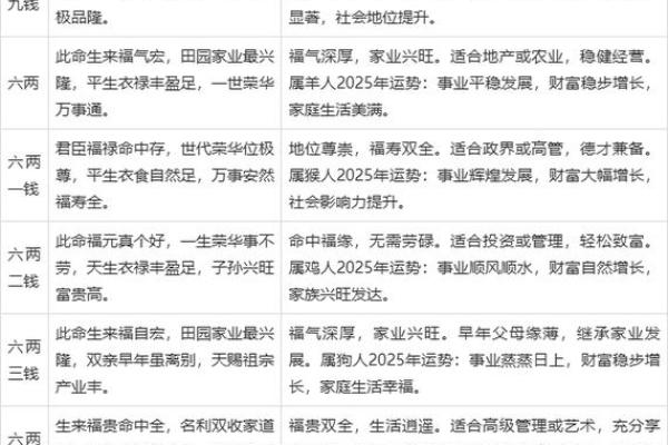 女算命4两7钱 女算命4两7钱