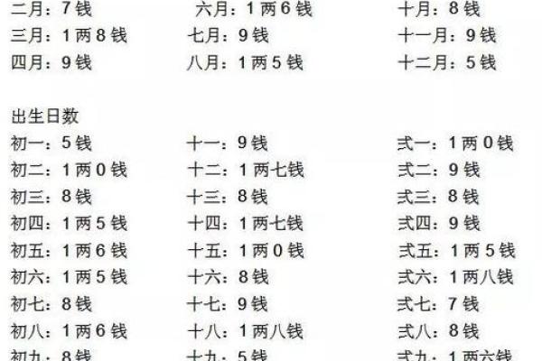 女算命4两7钱 女算命4两7钱