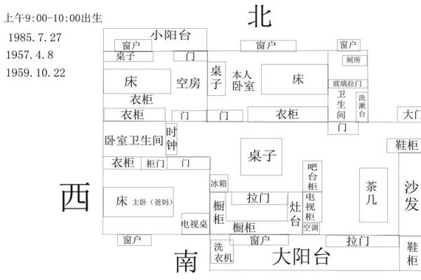 洛阳房子的风水布局图大全 洛阳房子的风水布局图大全