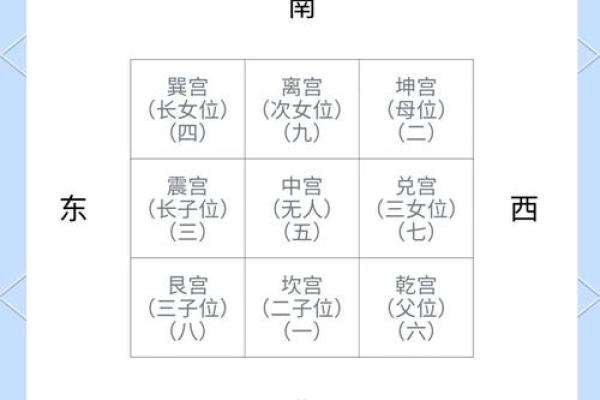 阴宅乾山巽向风水详解 阴宅乾山巽向风水详解