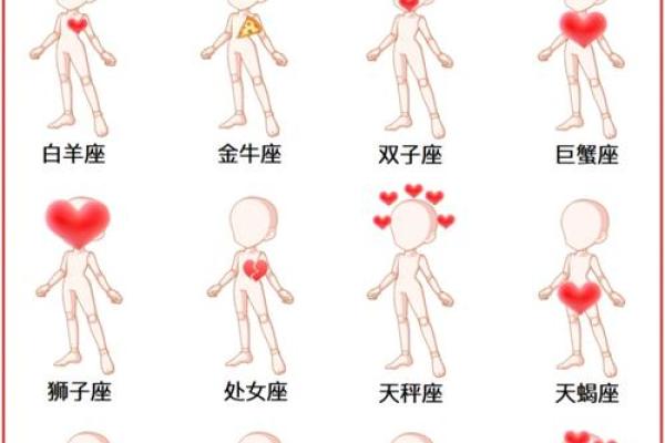 十二星座长大后 哪个部位最漂亮