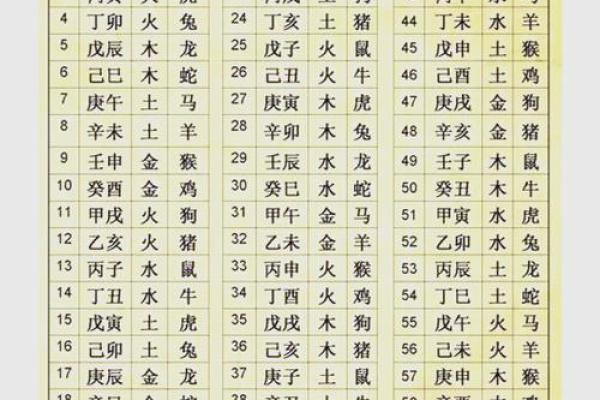 有生辰八字和照片
