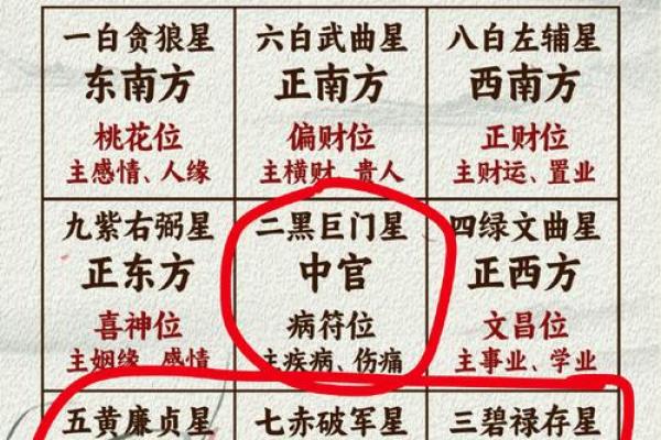 黄历九星值日吉凶 黄历九星值日吉凶