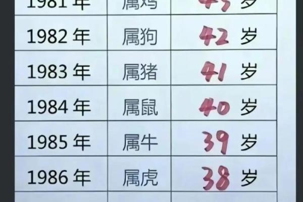1988年属龙女的婚姻配对
