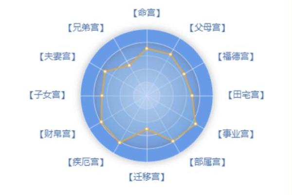阿道夫紫薇斗数 阿道夫紫薇斗数