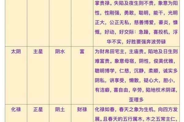 阿道夫紫薇斗数 阿道夫紫薇斗数