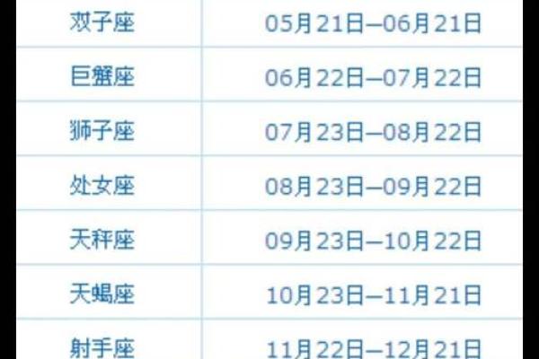 农历星座查询：农历二月初九是什么星座？