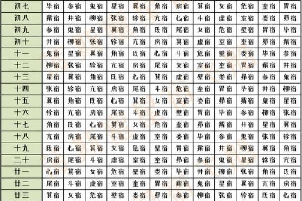 二十八星宿查询表配对
