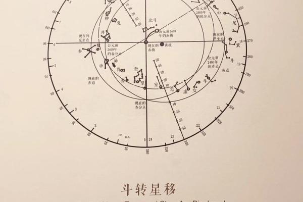 二十八星宿查询表配对