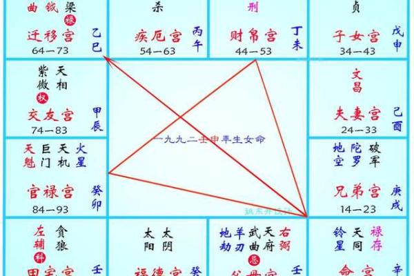 紫薇斗数命宫主星是什么 紫薇斗数命宫主星是什么