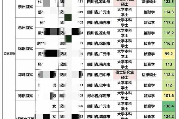 姓名配对职业 姓名配对 急切网? 姓名配对职业 姓名配对 急切网?
