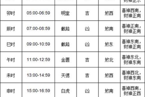 2024年10月17日黄历全解析:今日宜忌大揭秘 2024年10月17日黄历全解析:今日宜忌大揭秘