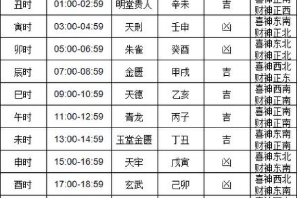 2024年10月17日黄历全解析:今日宜忌大揭秘 2024年10月17日黄历全解析:今日宜忌大揭秘