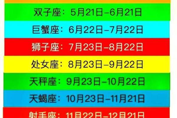 农历星座查询：农历二月初十是什么星座？