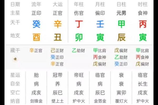 不知道生辰八字怎么算？“四柱推命”与阴阳五行。让你看个明白！