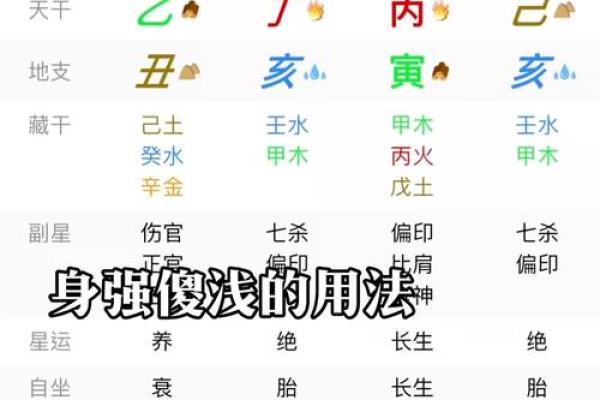 不知道生辰八字怎么算？“四柱推命”与阴阳五行。让你看个明白！