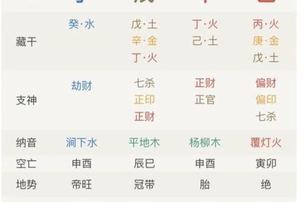 查自己的八字