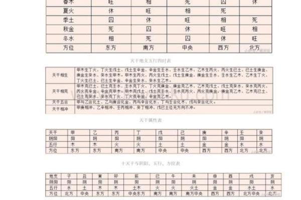 八字算命解析