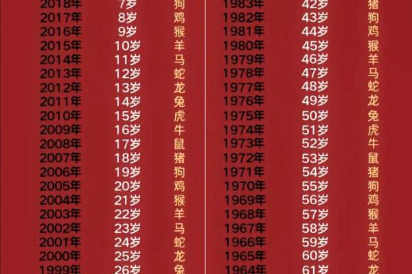 91年属什么生肖多大 婚配表 配对 什么命