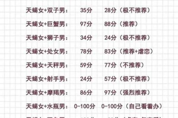 龙天蝎座男配对兔天秤女好吗