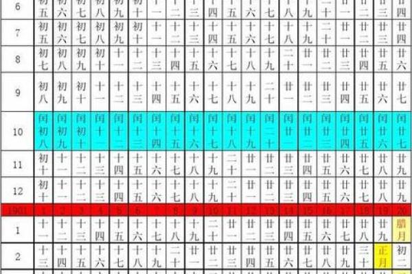 阴历算命生辰八字,农历算命最准的免费网站 阴历算命生辰八字,农历算命最准的免费网站
