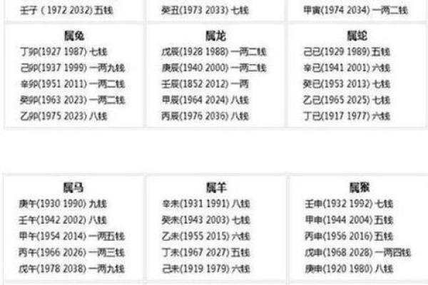 阴历算命生辰八字,农历算命最准的免费网站 阴历算命生辰八字,农历算命最准的免费网站