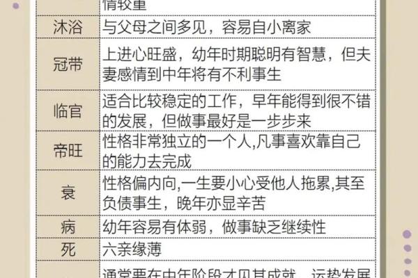 以八字为依据 十二长生是什么 以八字为依据 十二长生是什么