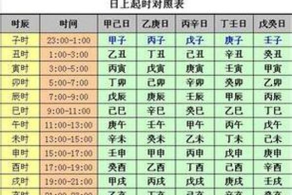 五鼠遁口诀,八字排盘常用手法 五鼠遁口诀,八字排盘常用手法