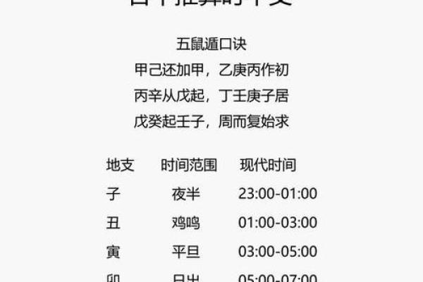 五鼠遁口诀,八字排盘常用手法 五鼠遁口诀,八字排盘常用手法