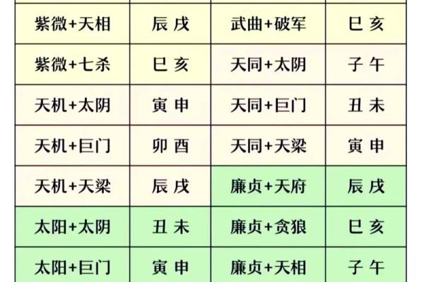 财帛宫看你适合做什么?内地最早测算紫薇斗数的地方桃源取名测运网 财帛宫看你适合做什么?内地最早测算紫薇斗数的地方桃源取名测运网