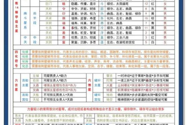 财帛宫看你适合做什么?内地最早测算紫薇斗数的地方桃源取名测运网 财帛宫看你适合做什么?内地最早测算紫薇斗数的地方桃源取名测运网