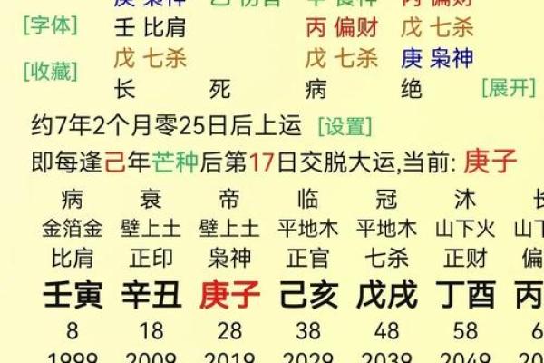 比劫旺伤官旺的八字 比劫旺伤官旺的八字