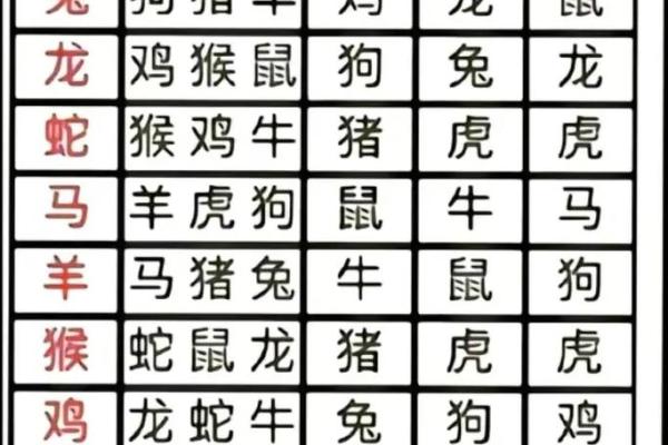 1993年属什么生肖几岁 1993年属什么生肖配对最好