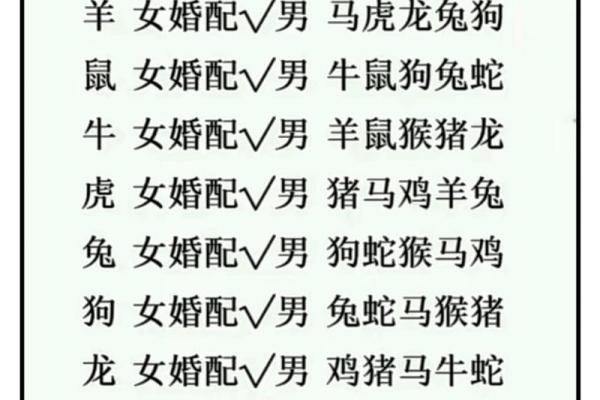 1993年属什么生肖几岁 1993年属什么生肖配对最好