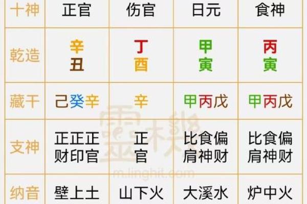 生辰八字破月是什么意思女  八字中破月是什么意思