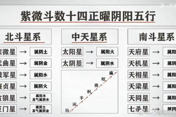 紫薇斗数命主禄存星