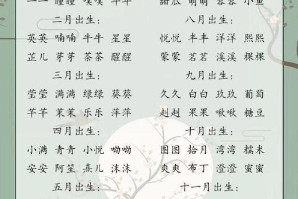 全国姓名配对大普查 姓名配对率？