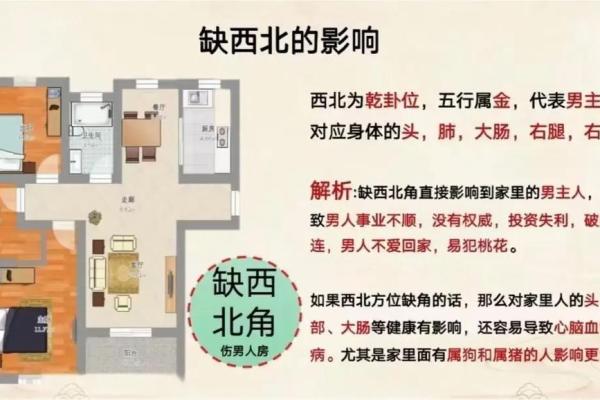 何为房屋缺角，又有哪些风水影响？