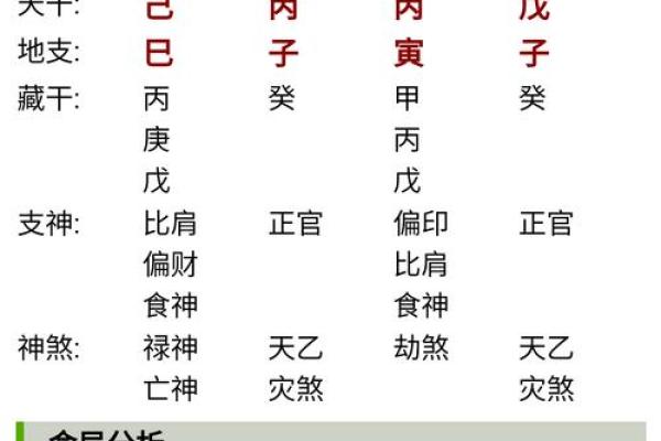 适合经商的八字格局 八字哪些特征适合经商