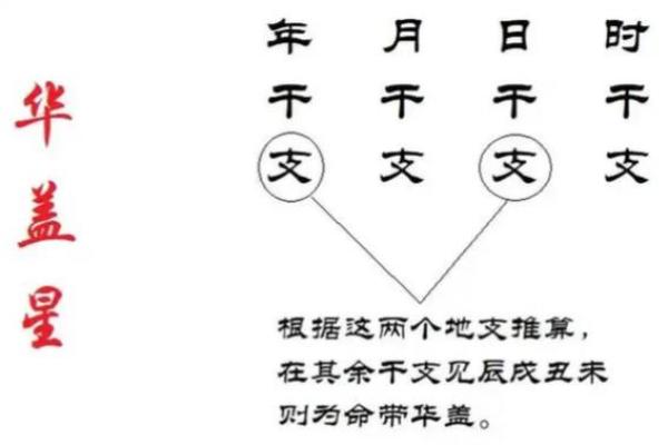 长寿八字命理特征看你何时遇到贵人