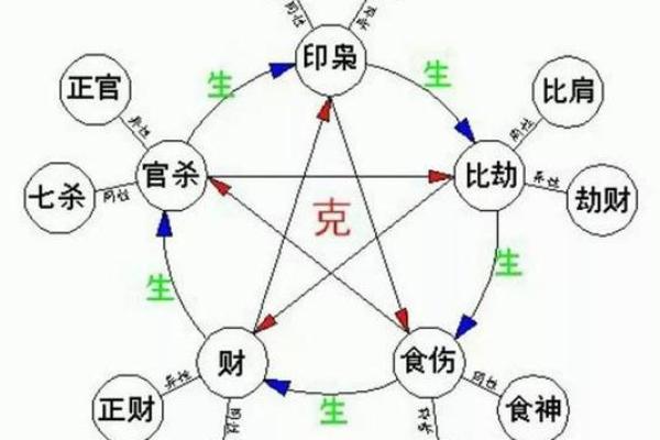 八字格局大全汇总 八字格局表