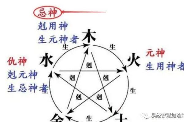 闲神在八字里的作用,八字如何看闲神
