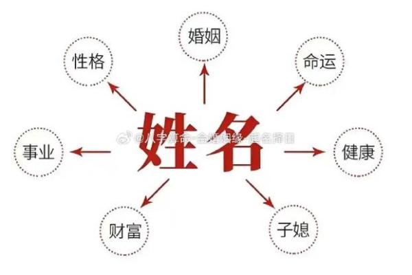 名字笔画则姻缘关系 名字笔画测姻缘配对? 名字笔画则姻缘关系 名字笔画测姻缘配对?