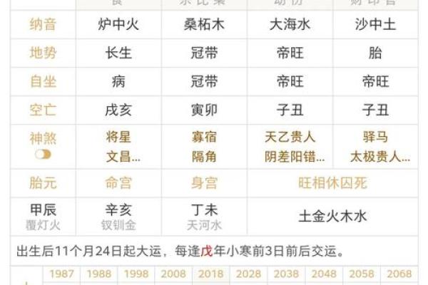 甲木富贵八字特点 富贵的八字