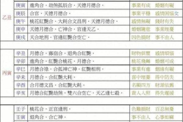 八字煞有几种,你真的了解吗?探寻八字煞种类,为你科普! 八字煞有几种,你真的了解吗?探寻八字煞种类,为你科普!