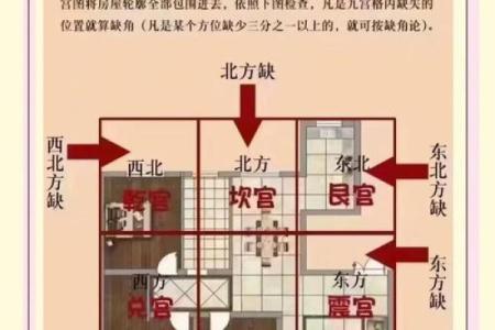 房子的风水怎么看？
