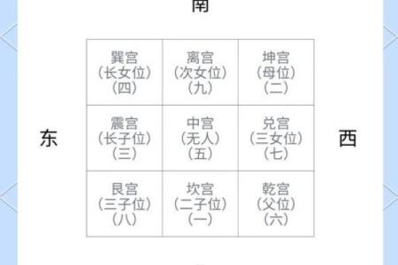 阴宅乾山巽向风水详解