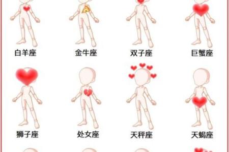 十二星座长大后 哪个部位最漂亮